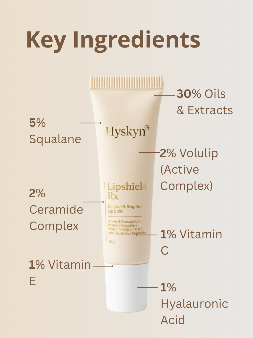 Hyskyn Lipshield Rx lip balm with key ingredients listed on a beige background