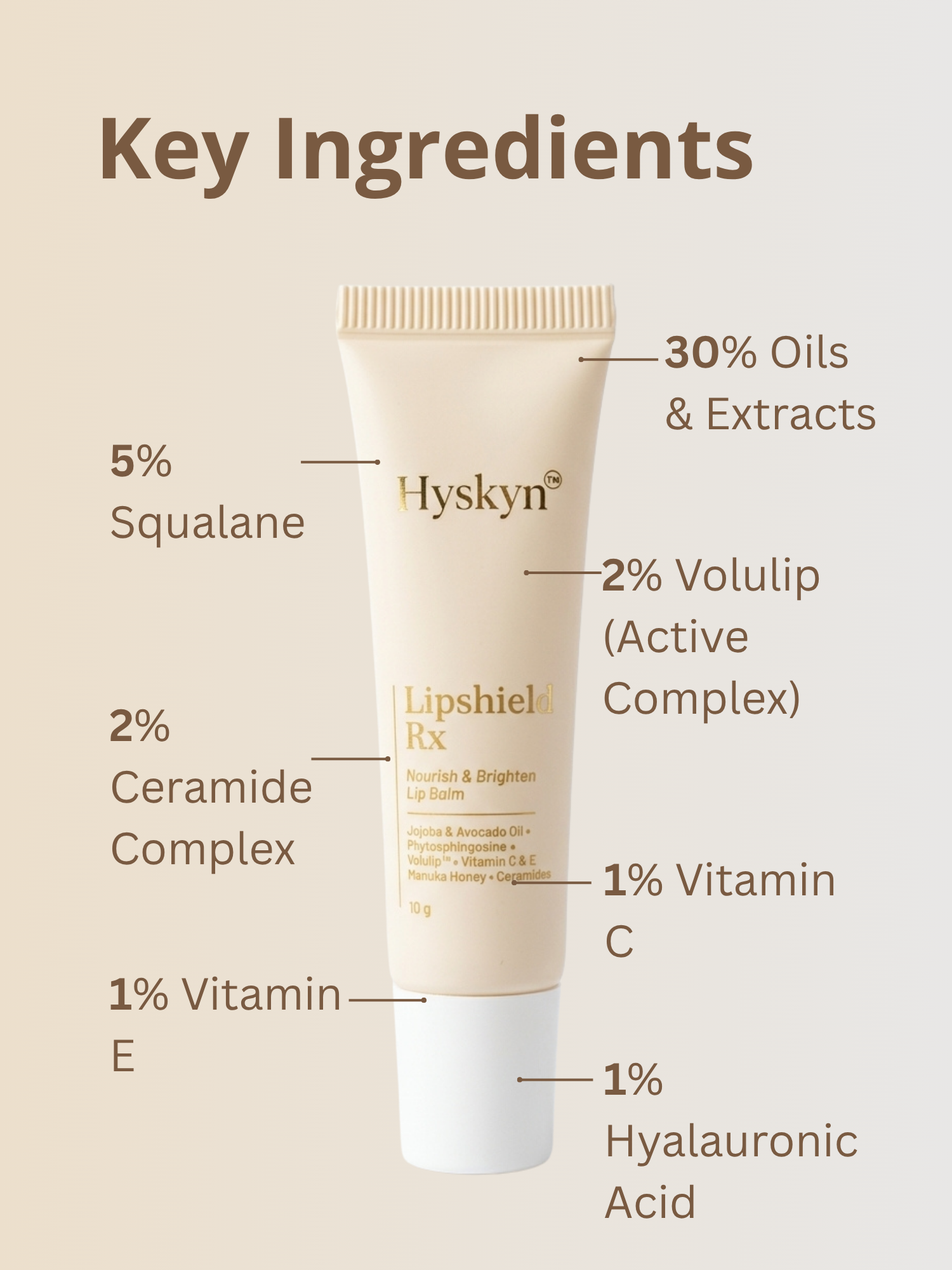 Hyskyn Lipshield Rx lip balm with key ingredients listed on a beige background
