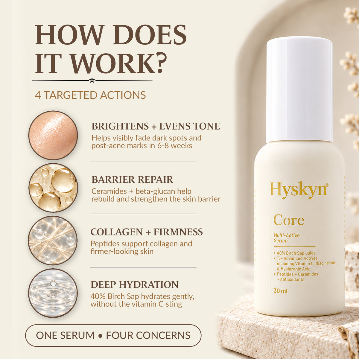 Core (Serum)
